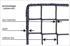 Ochranná síť PP 3,0 mm, oko 120 mm