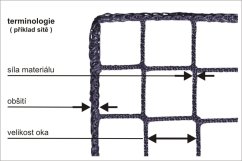 Ochranná síť PP 3,0 mm, oko 120 mm